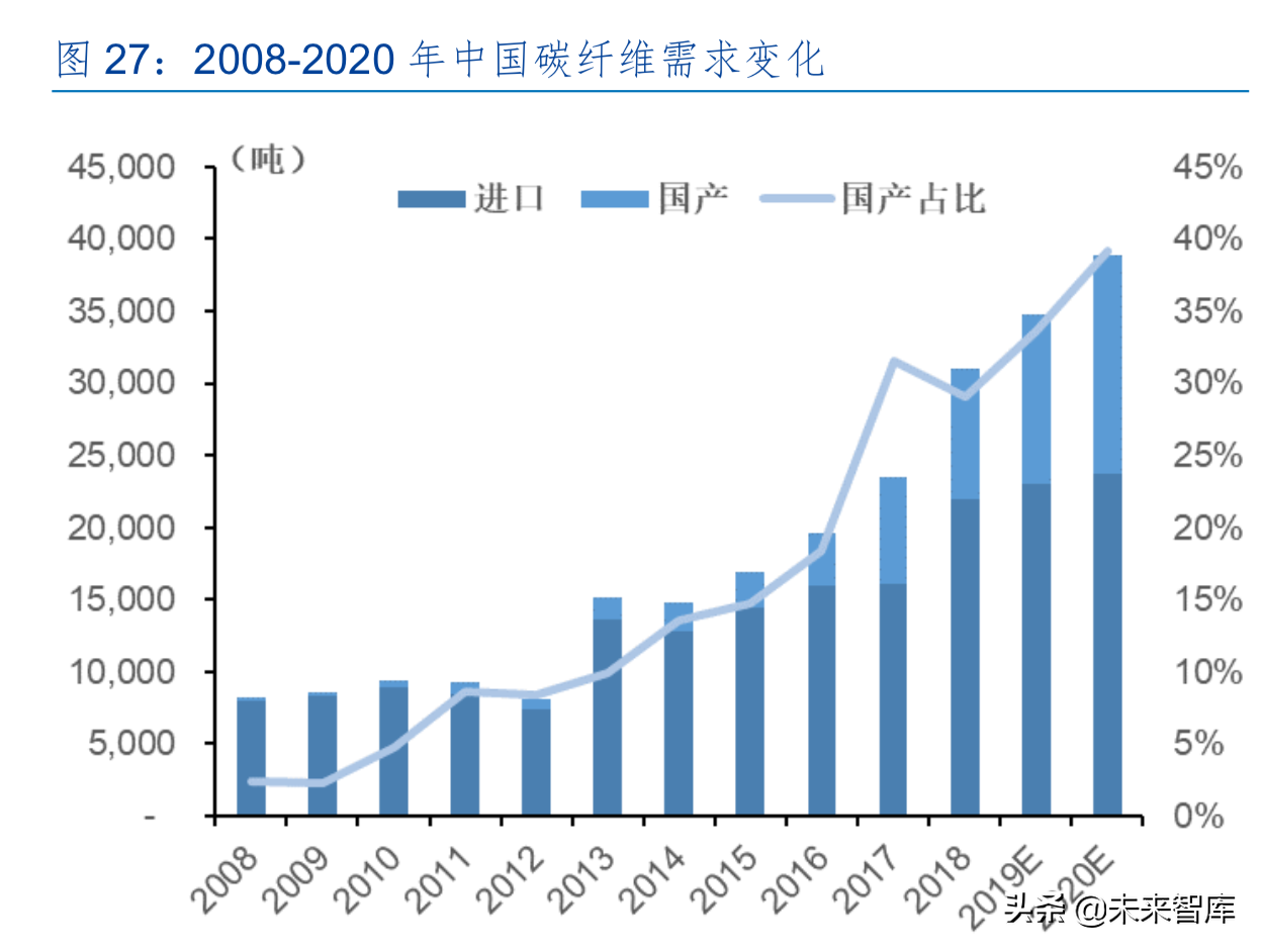 碳纤维产业龙头光威复材深度解析