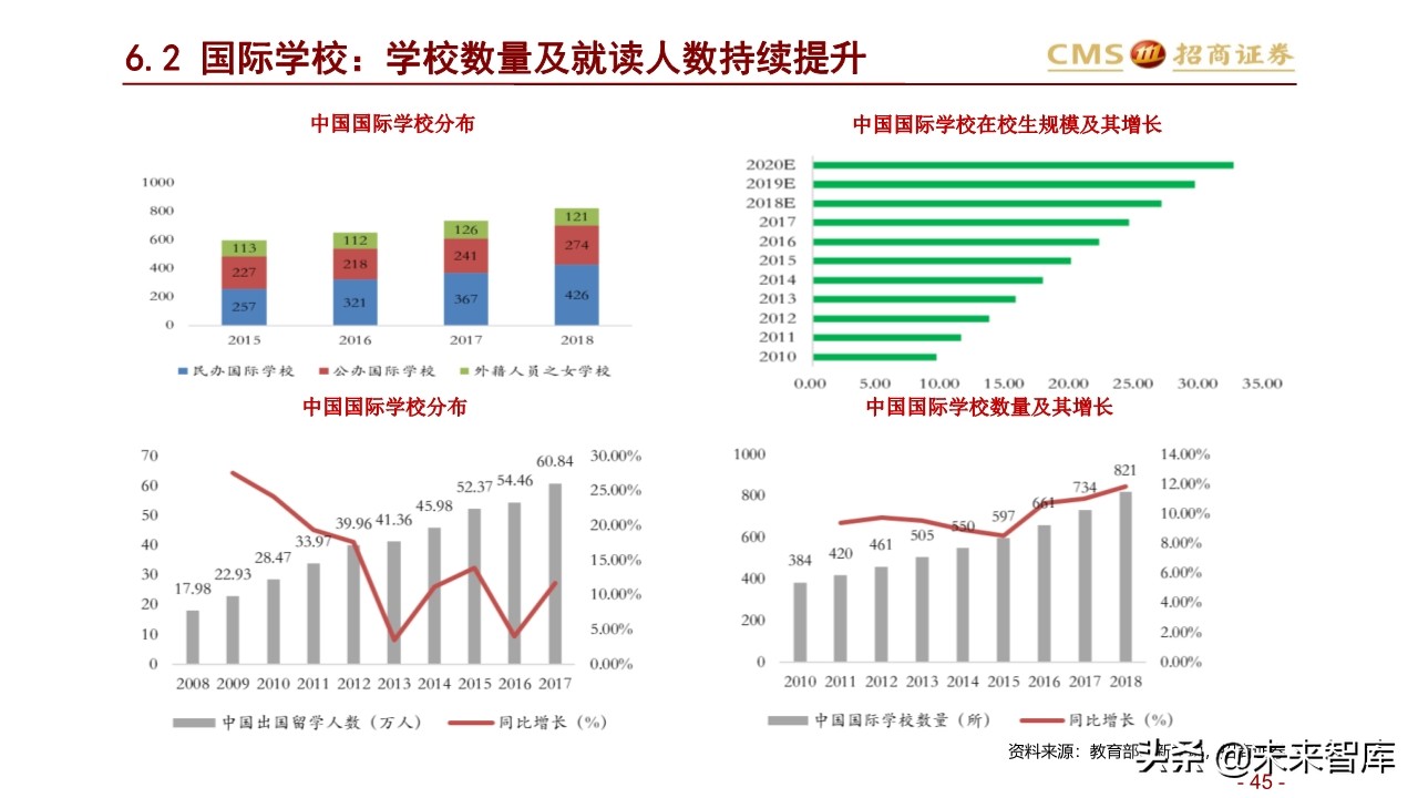 北上深升学政策专题研究：2020年上海地区升学指南