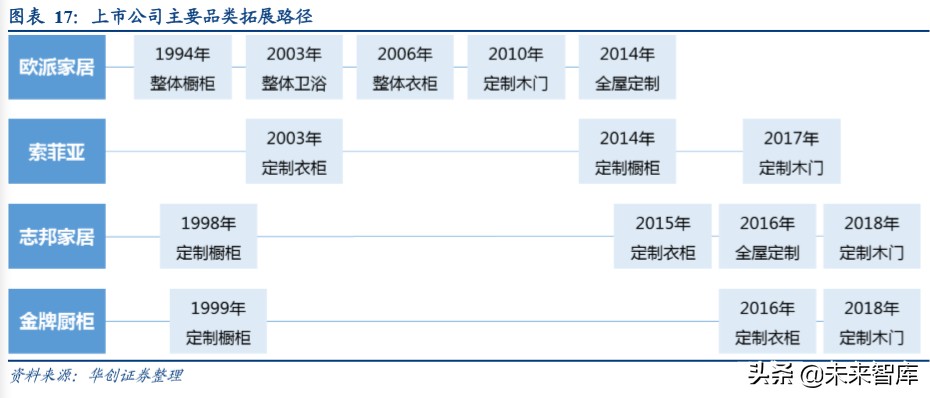 品牌家居深度报告：渠道管理精细化定胜负