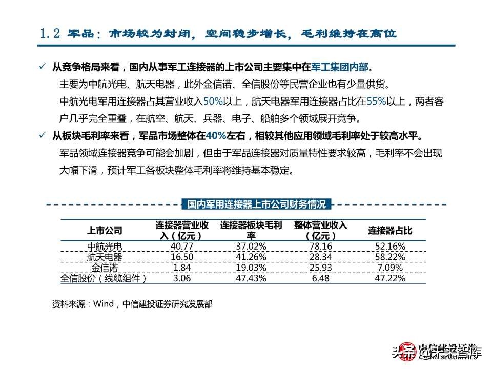 国产替代专题研究：连接器、碳纤维、红外探测器（88页PPT）