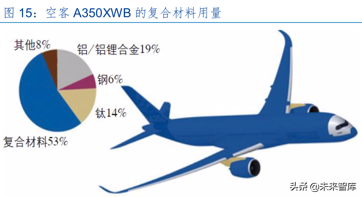 碳纤维产业龙头光威复材深度解析