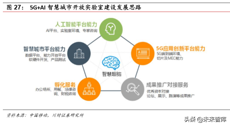 计算机行业研究及年度策略报告：各子板块投资机会分析