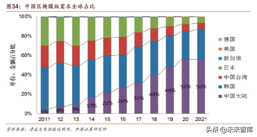 半导体材料行业深度报告：疫情之下，材料崛起