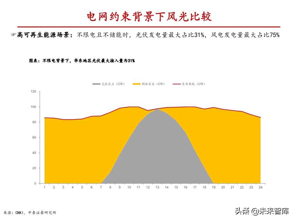 风电行业深度报告：与火电设备深度对比分析