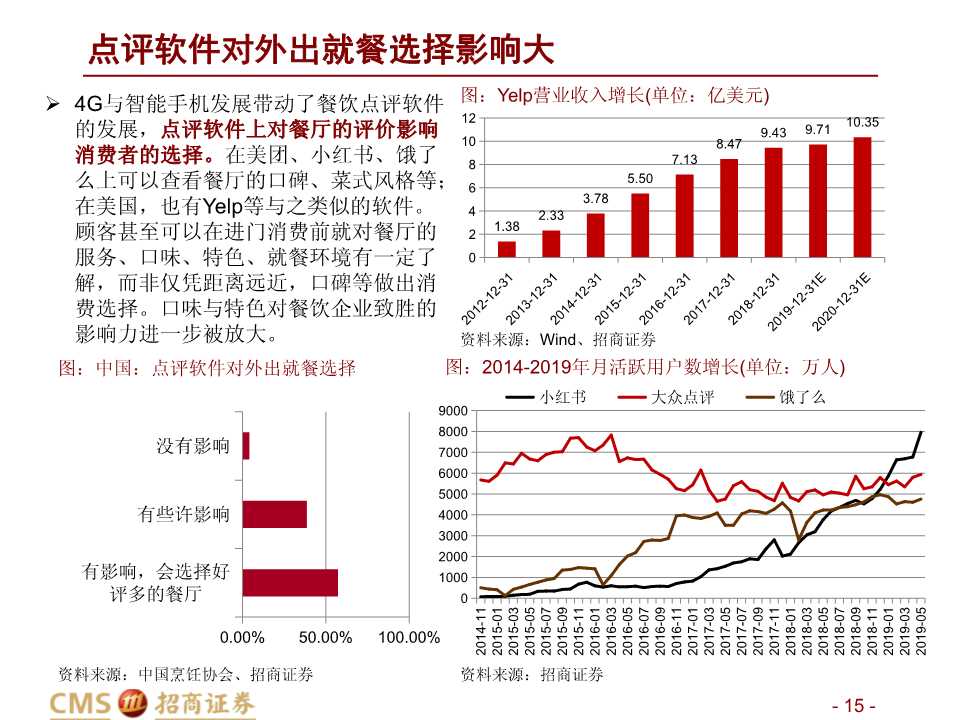 中美餐飲口味對比深度報告：消費新機遇來臨