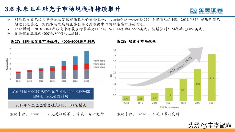 光通信行业深度报告：全球光通信十年变革之源动力