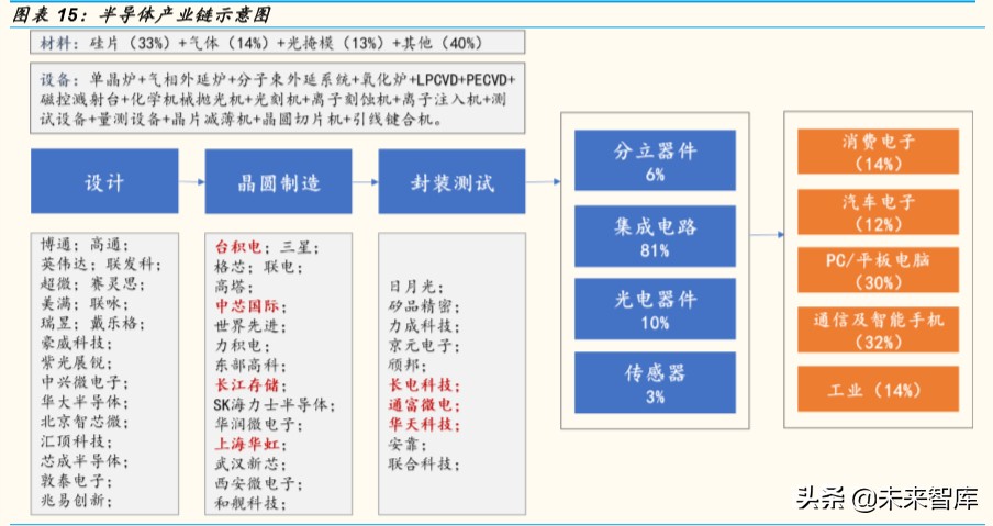 半导体设备行业专题报告：全产业链视角看半导体检测设备