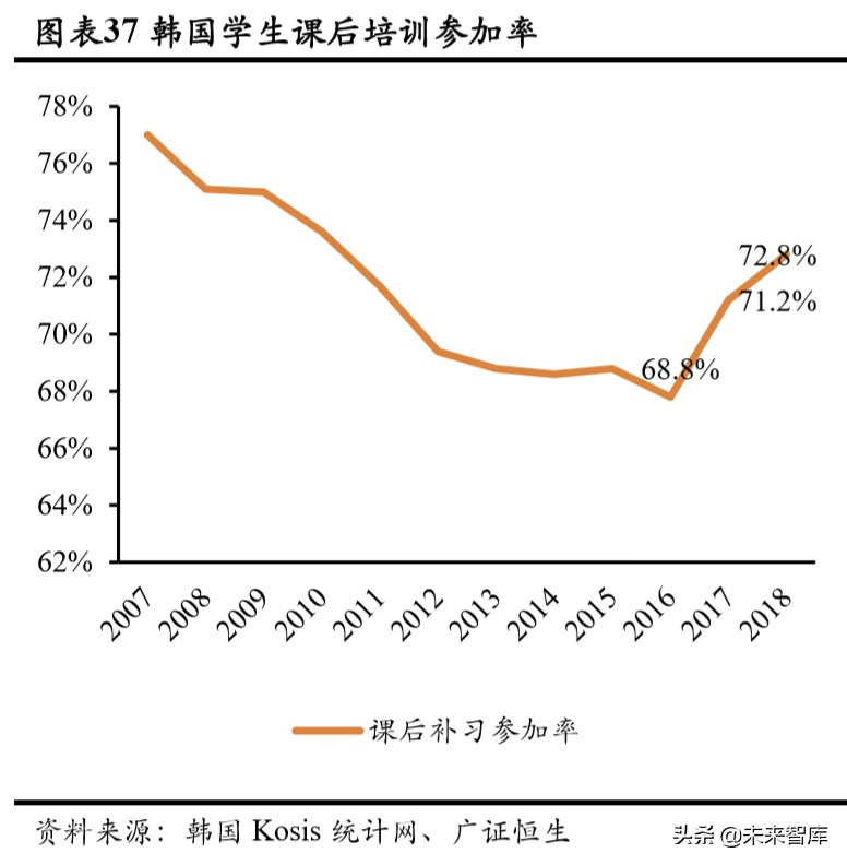 人口與教育專題報(bào)告：持續(xù)下滑的新生人口對(duì)教育行業(yè)意味著什么