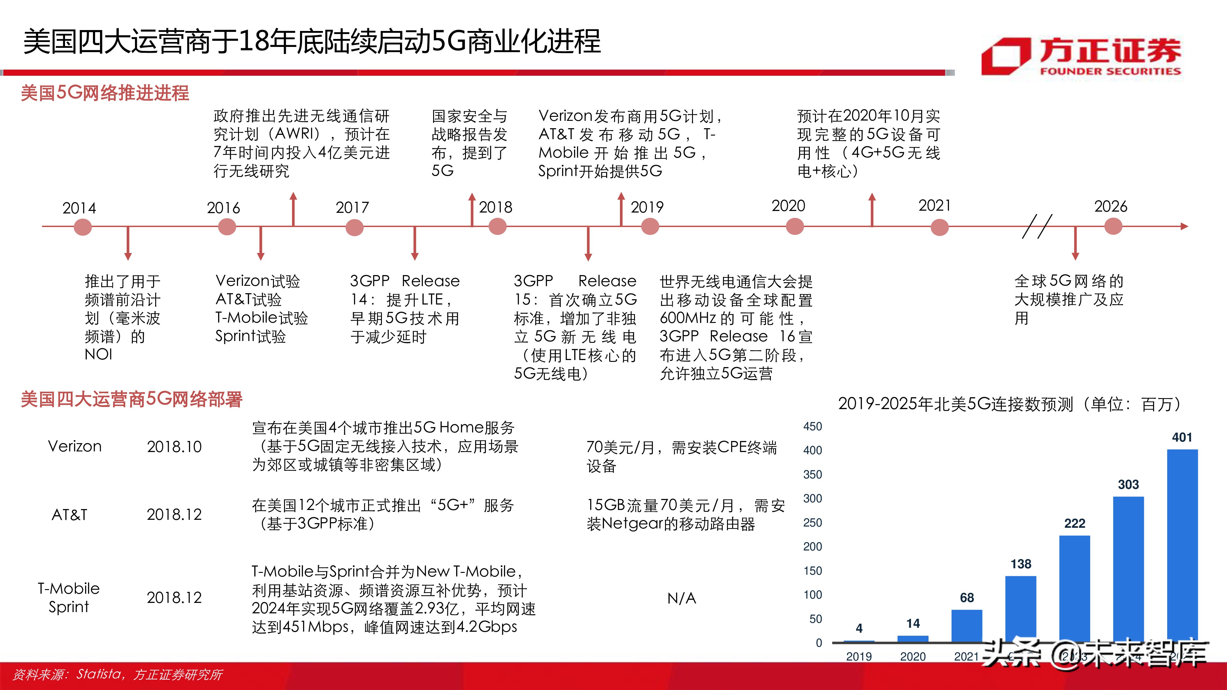 云游戏行业深度分析报告：寻找游戏界的Netflix（77页ppt）