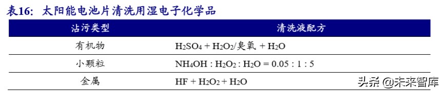 新材料专题报告之湿电子化学品行业深度研究