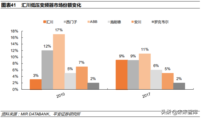 低压电器行业深度研究报告