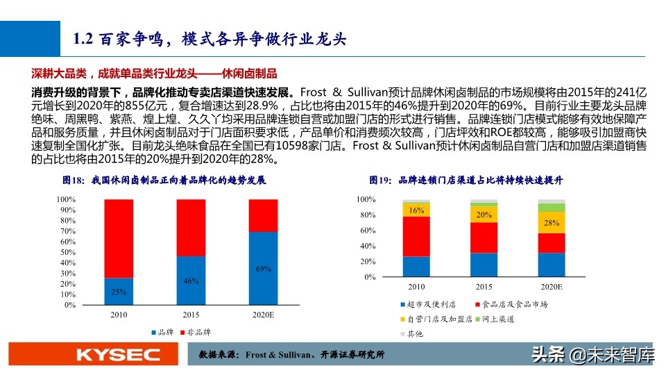 休闲零食行业深度报告：万亿市场，亟待千亿龙头出现
