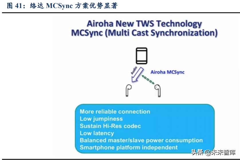 无线耳机TWS行业深度报告：赛道广阔，产业链多环节机遇已至