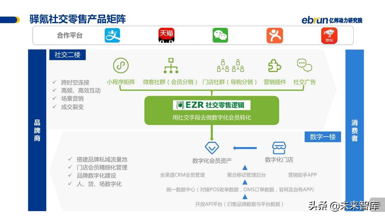 中国社交电商白皮书2019