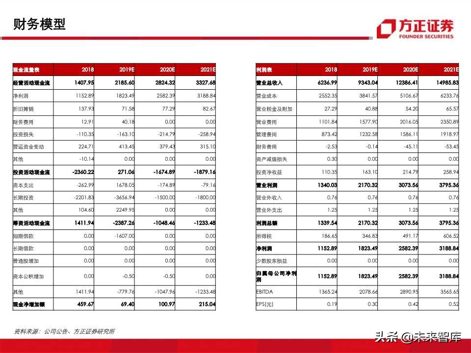 深度解析职业教育培训龙头：中公教育（99页PPT）