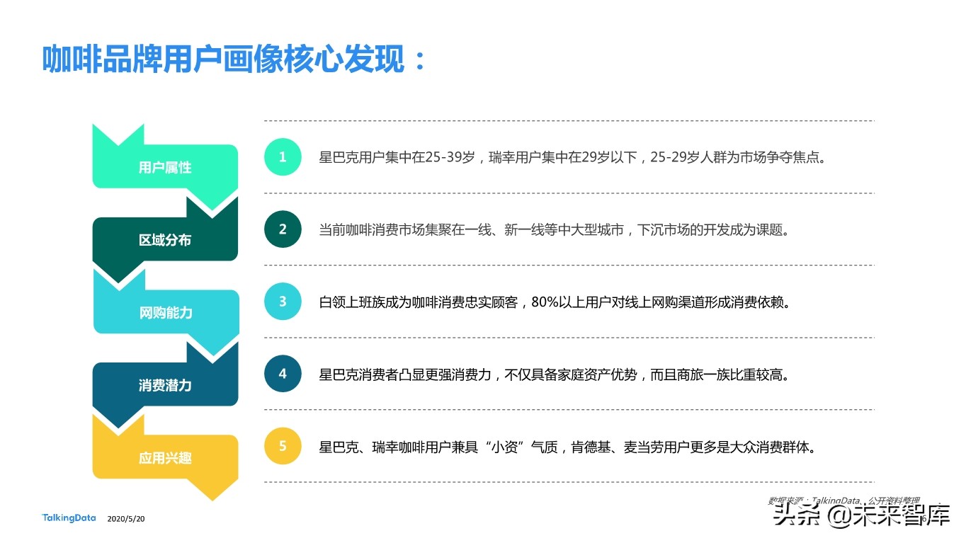 从瑞幸咖啡“崩盘”事件探究咖啡消费人群特征差异