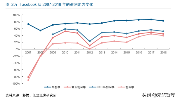 传媒互联网企业估值分析
