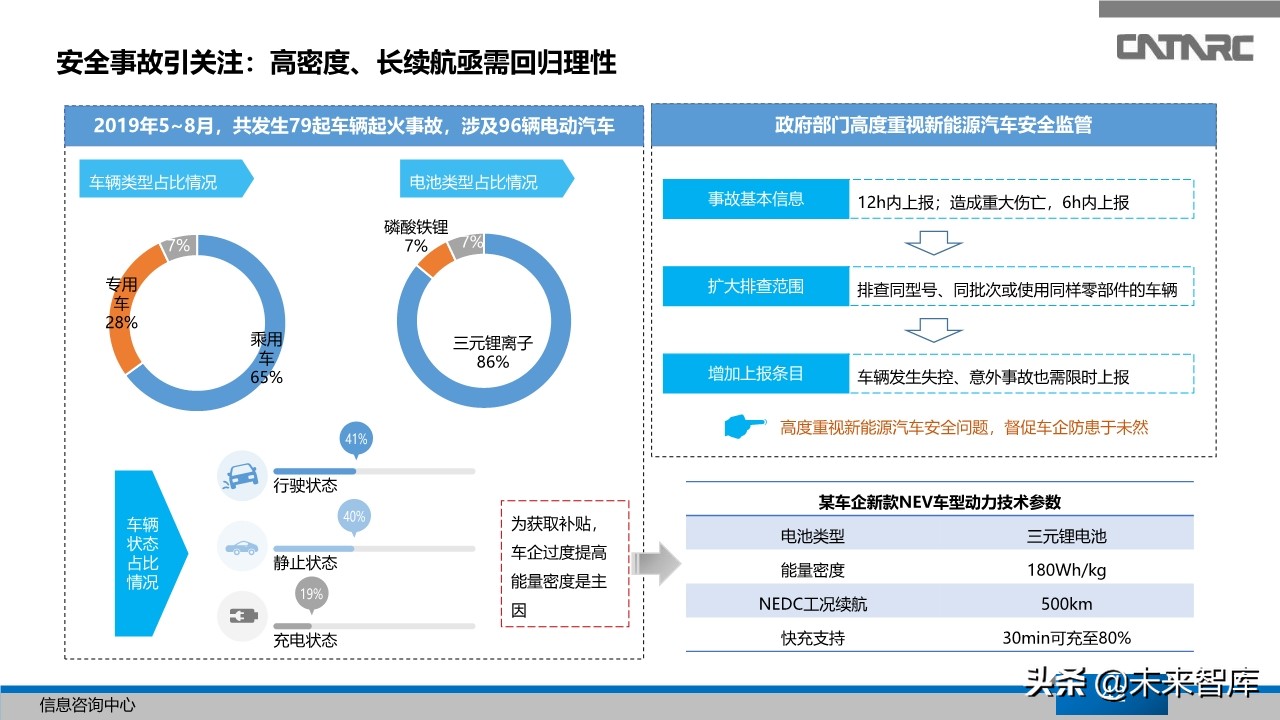 中国汽车产业2019年总结及2020年展望
