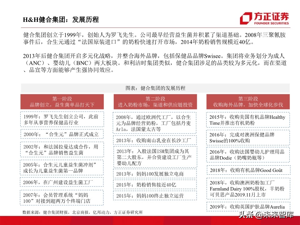 母婴奶粉行业深度研究：奶粉品牌二十年沉浮录（93页）