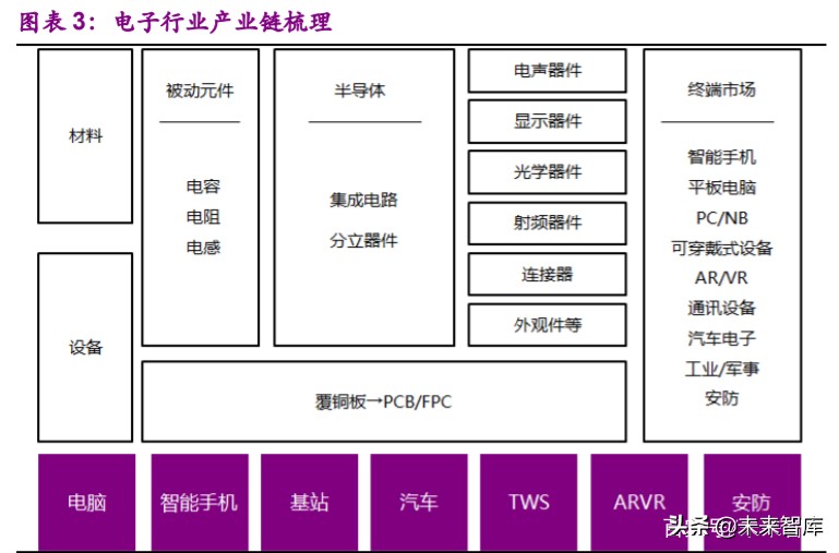 消费电子行业深度报告：消费电子拐点已现，智能创新永不眠