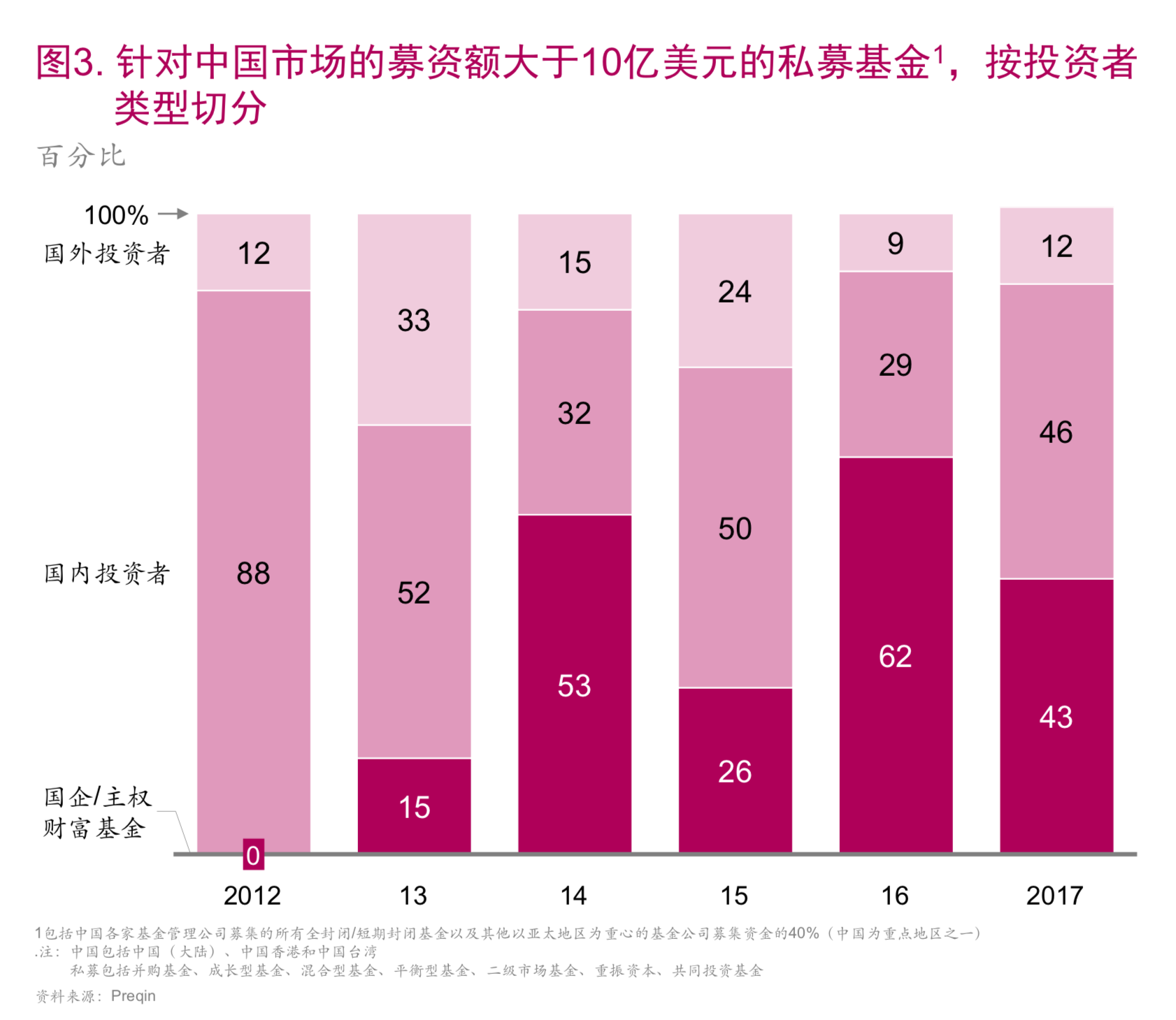麦肯锡顶级投资机构的成功之道（148页）