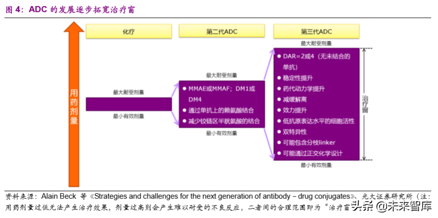 创新药专题：抗体偶联药物，靶向递送毒性小分子的生物导弹
