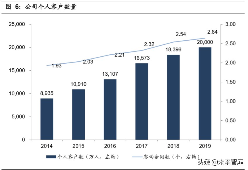 中国平安深度解析：“金融+科技”引领者