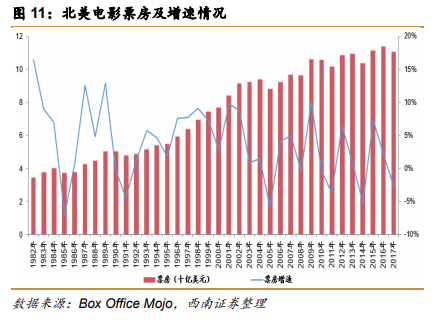 万达电影深度研究：院线为锚，内容为桨，娱乐航母起航