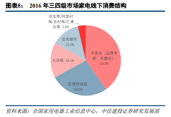 苏宁易购深度研究：从五大视角对比苏宁与京东