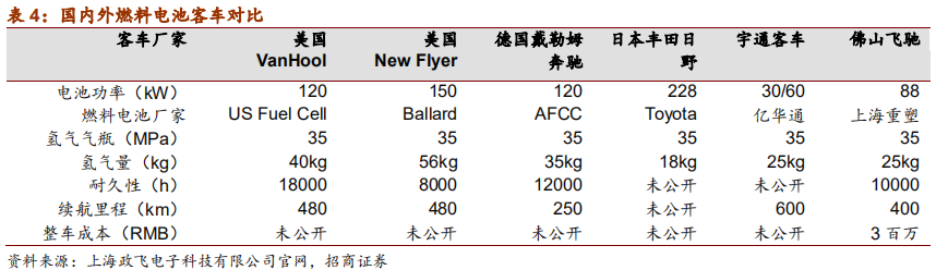 汽车行业2019年中最新研究报告：整车三化与零部件三化