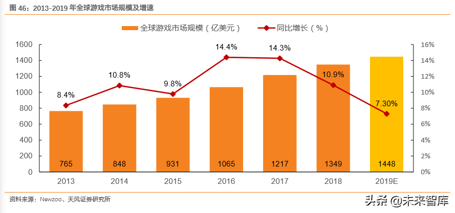互聯(lián)網(wǎng)及娛樂傳媒行業(yè)深度研究（71頁）