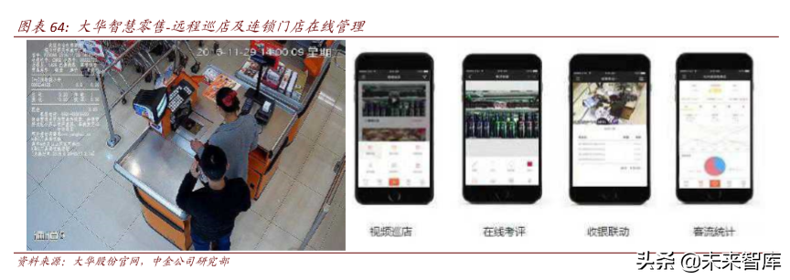 聚焦“新消費”投資機會：新客群、新技術、新產品（112頁）