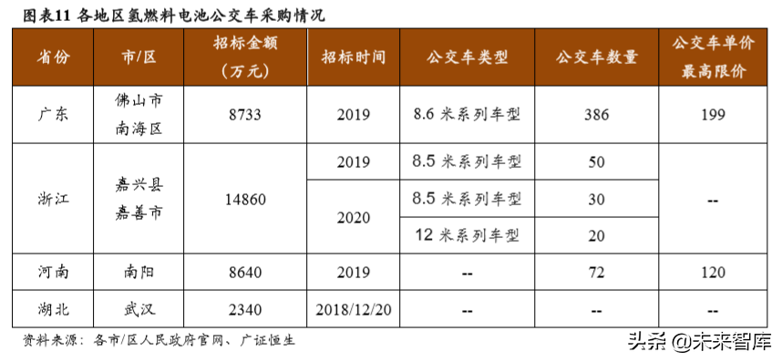氢能源产业专题报告：氢能产业政策分析