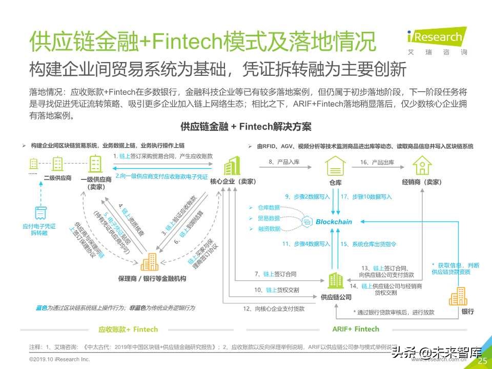 中国金融科技行业研究报告2019