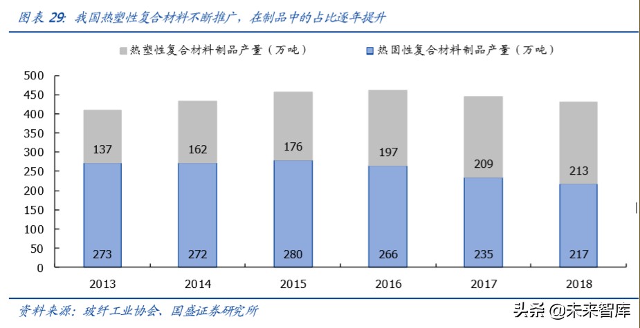 玻纤行业深度报告：强者恒强，2020年景气有望回升