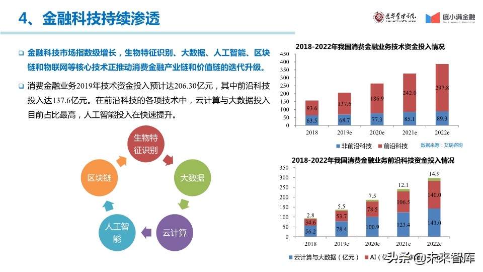 中国消费金融行业年度报告2019