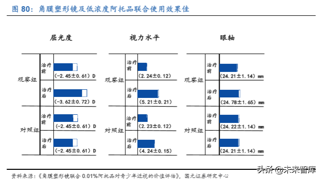 2020年医药生物行业深度研究报告（95页）