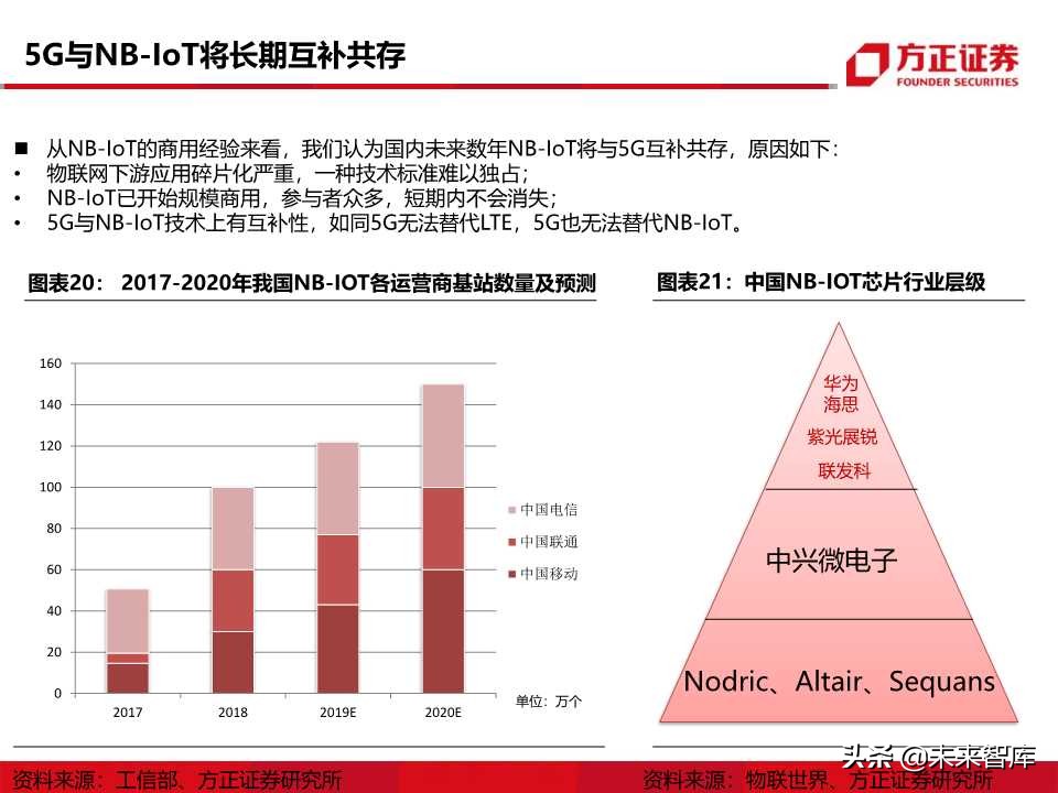 物联网行业深度报告：5G商用在即，万物互联时代来临
