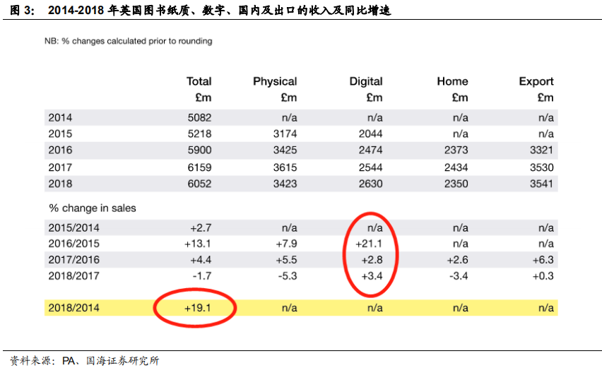 对比中外企业看大众图书消费行业发展