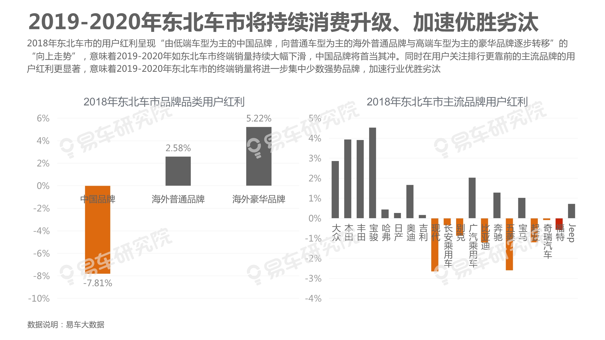 中國乘用車市場洞察報告（2019版）