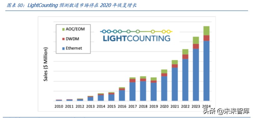 数据中心IDC行业百页洞见：政策、供需与创新的三重共振
