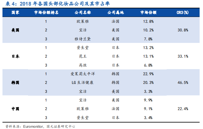 化妆品行业深度研究报告：渠道更迭，国牌崛起