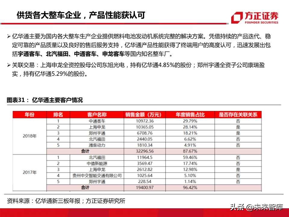 燃料电池行业专题报告：迎来发展机遇，把握先发优势