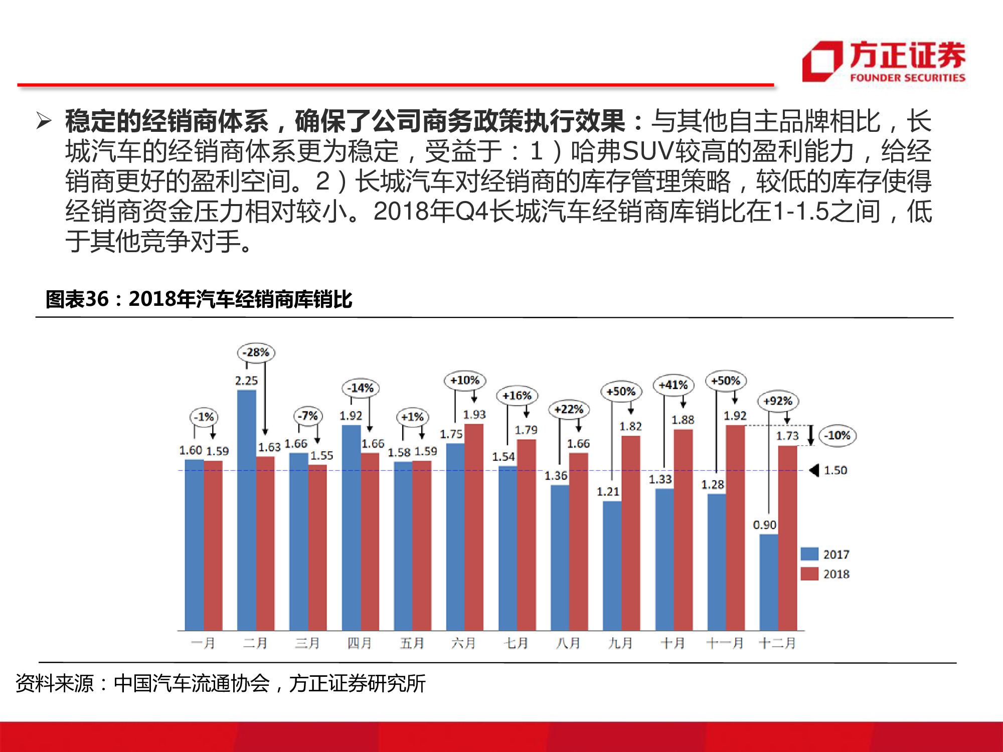 长城汽车深度研究：循序渐进，革新图强