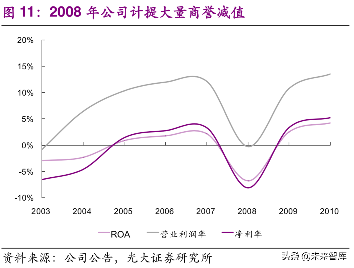 国际环保巨头Nalco：工业水处理药剂龙头研究