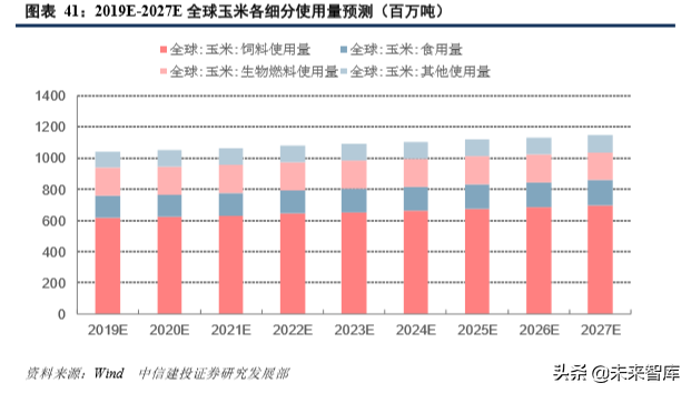 四大粮商之邦吉深度解析