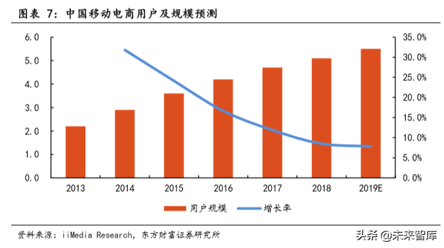 社交电商驱动小家电产业发展专题研究报告