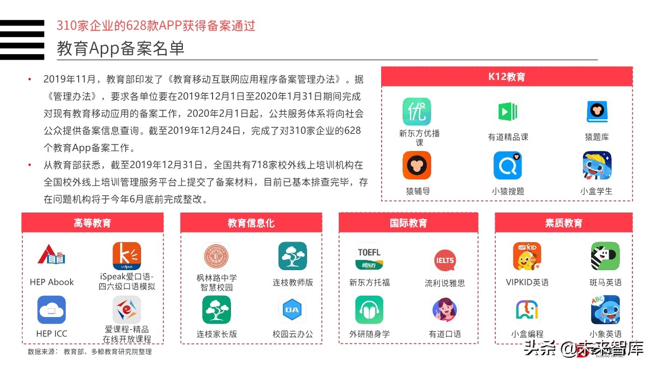 2019年中国教育行业投融资分析报告（156页）