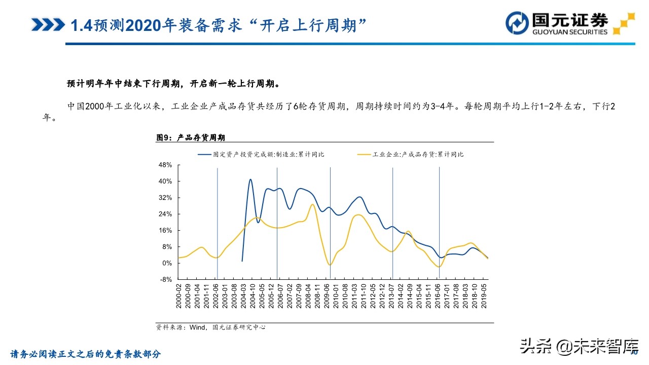 机械装备行业研究及2020年投资策略（81页）