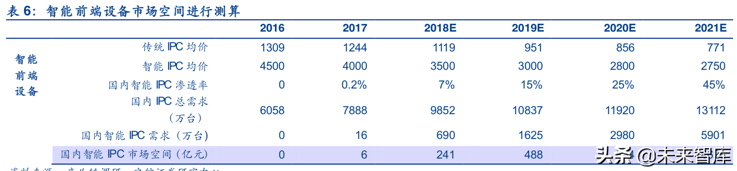 边缘计算深度报告：5G时代的万亿大市场